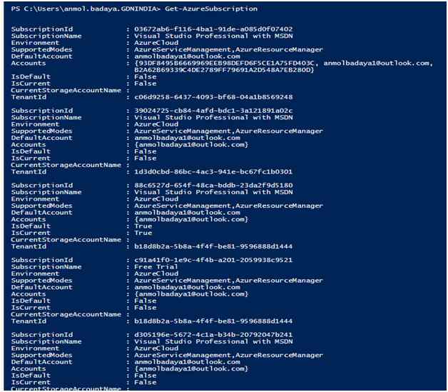 subscriptions details